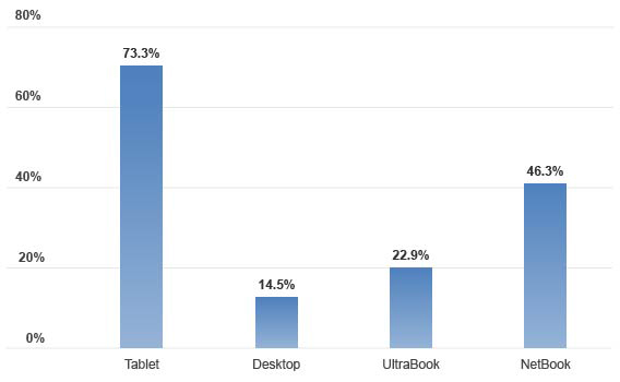 Download Speed Chart